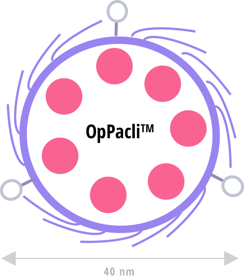 OpPacli™
